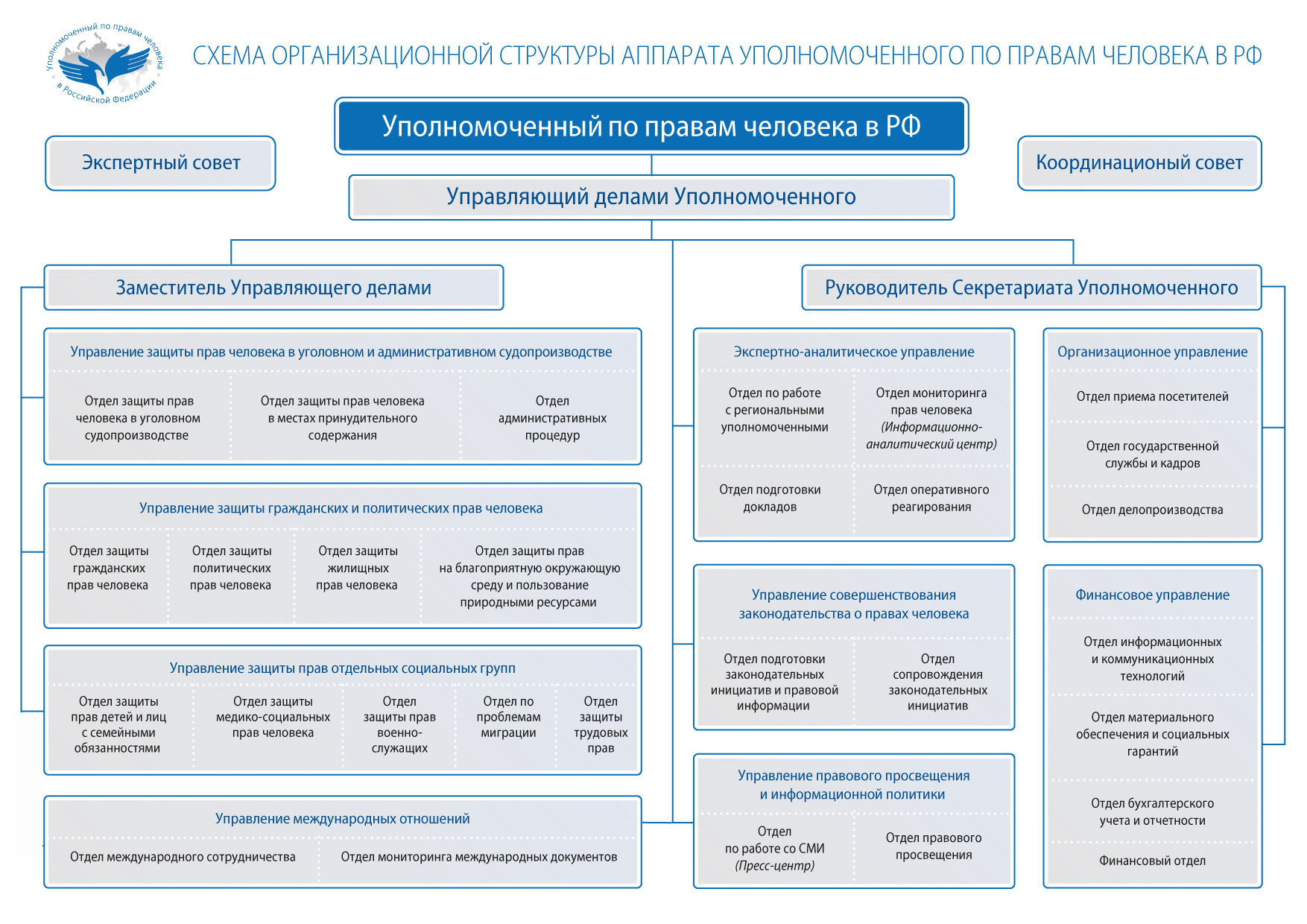 Институт уполномоченного по правам человека в рф презентация